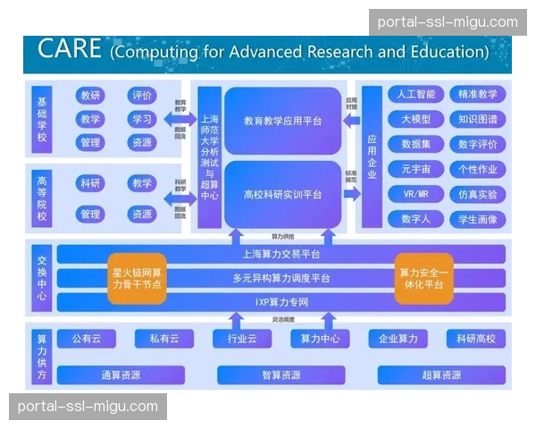 AI算力节点在现阶段全面接入 赋能信号转播实现秒级内容结构化