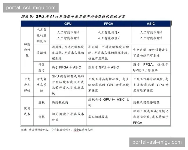 FPGA硬件加速卡在演进阶段集成 极速提升多路信号并发转码效率