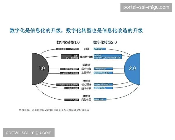 数字化资产标签化在本季度实现 实现了超高清素材的秒级检索与调用