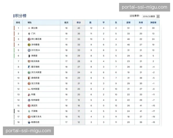 RB莱比锡3-1击败法兰克福，稳固积分榜第三位置