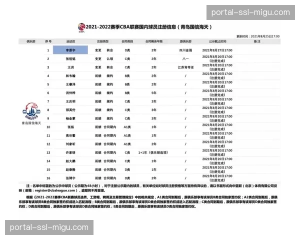 CBA发布2025-26赛季商业报告：媒体版权收入占比再创新高