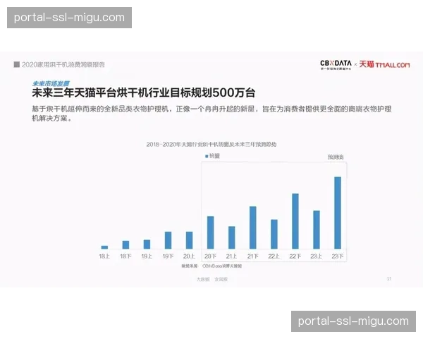 “报告:Z世代通过社交平台发现西甲内容的比例首次超过传统电视预告” “报告:Z世代通过社交平台发现西甲内容的比例首次超过传统电视预告”